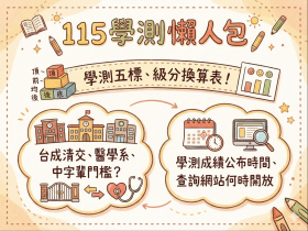 115學測／學測五標、級分換算表！台成清交、醫學系、中字輩門檻？學測成績公布、查詢網站何時開放？